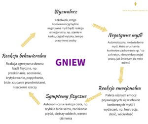 jak odzyskać kontrolę nad gniewem
