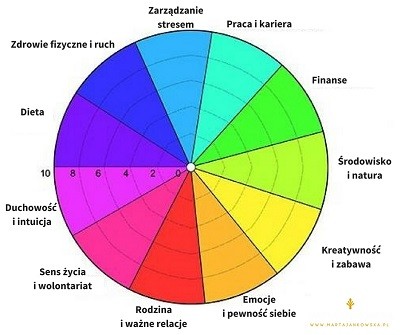 gdzie jest moc mojego życia